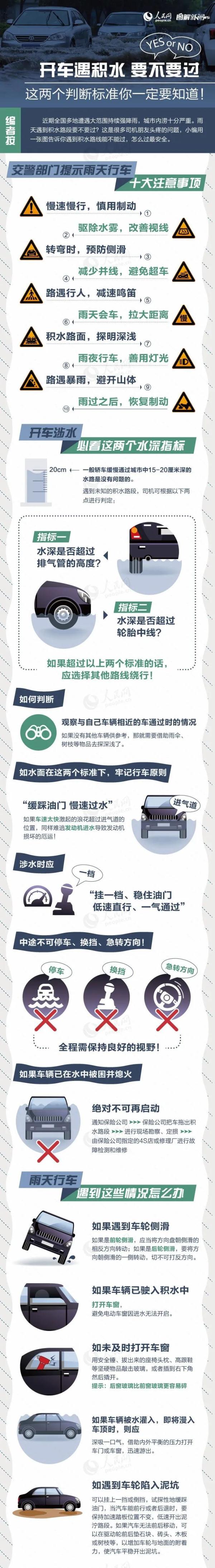 武汉气象预警连发!下班赶紧回家! 武汉气象预警连发!下班赶紧回家!