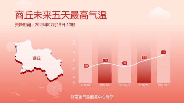 下班快回家！今天河南多地有中雨