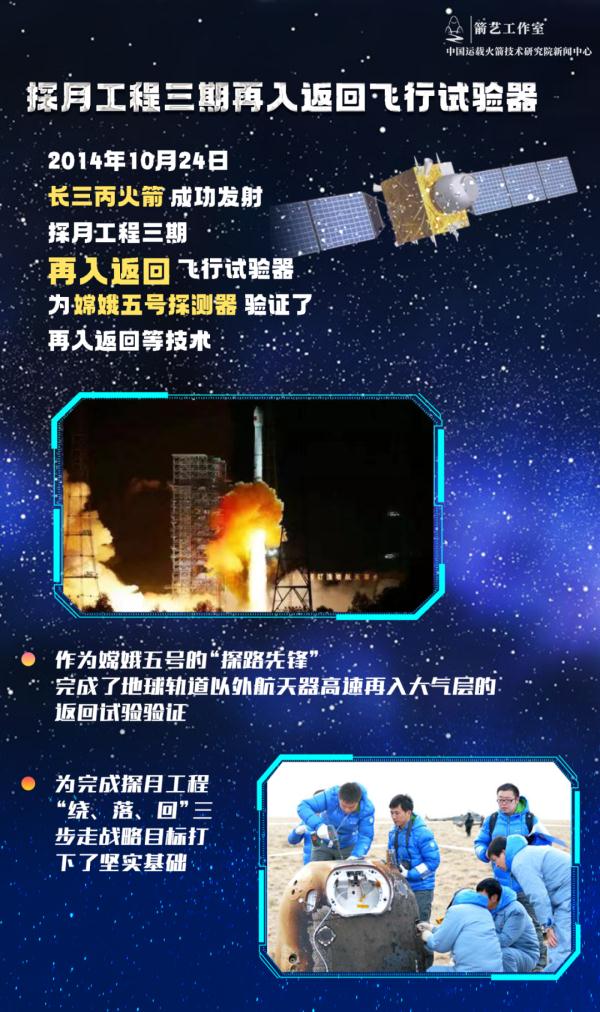 “让中国人在月球上踩脚印、插国旗！”为了这个目标，他们相约月亮之上