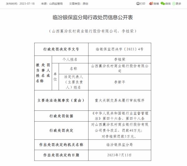 山西6家农商银行被罚270万元
