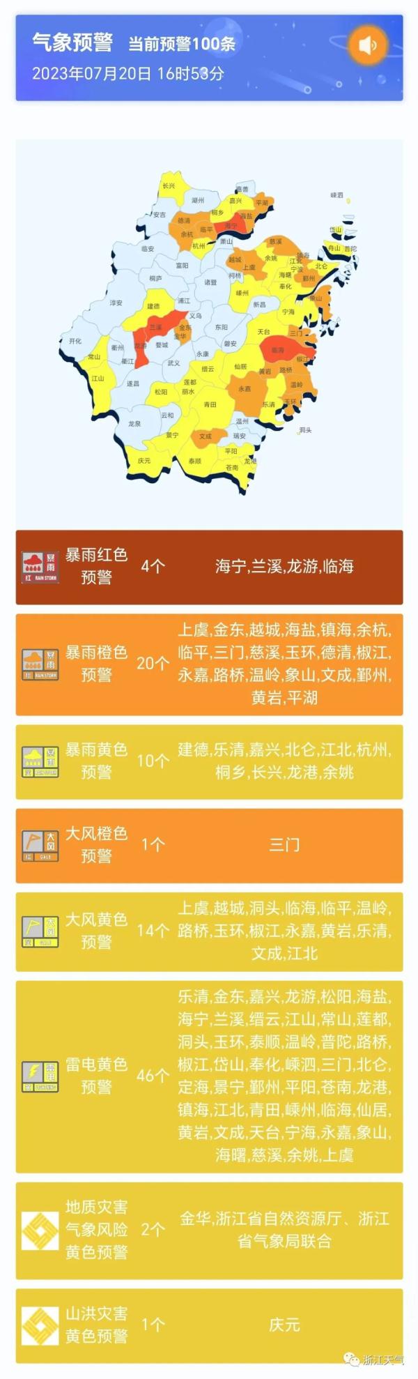 浙江人今天下班又下雨？又见暴雨红色预警，这些地区的人尽量别出门