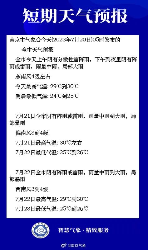 升级!江苏多地发布暴雨红色预警 升级!江苏多地发布暴雨红色预警