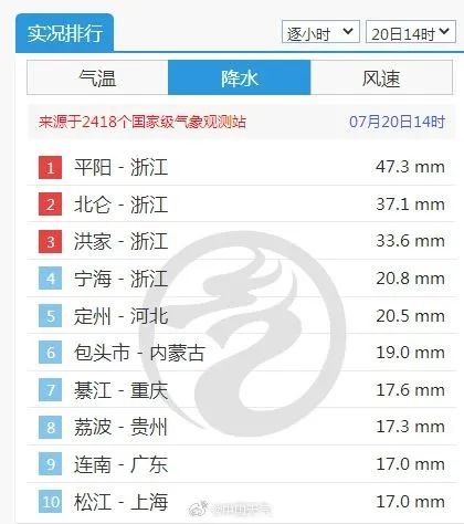 浙江人今天下班又下雨？又见暴雨红色预警，这些地区的人尽量别出门