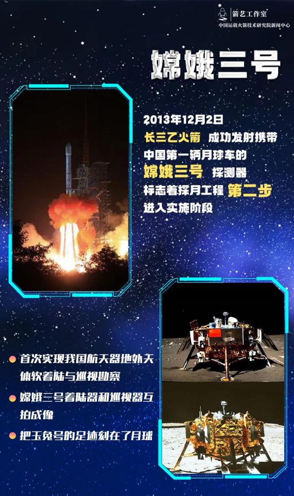 “让中国人在月球上踩脚印、插国旗！”为了这个目标，他们相约月亮之上