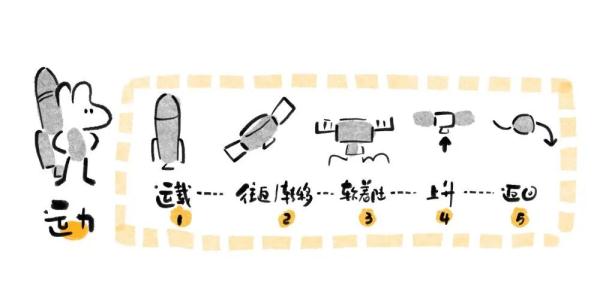 “让中国人在月球上踩脚印、插国旗！”为了这个目标，他们相约月亮之上