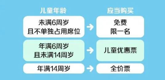 注意啦!今起,儿童乘火车须带本人身份证件—— 注意啦!今起,儿童乘火车须带本人身份证件——