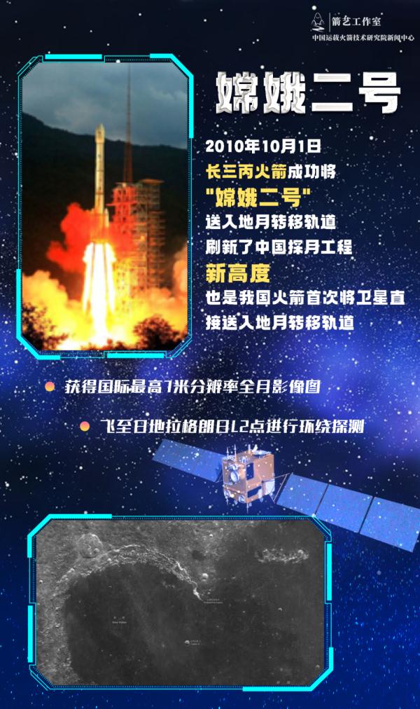 “让中国人在月球上踩脚印、插国旗！”为了这个目标，他们相约月亮之上