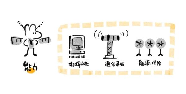 “让中国人在月球上踩脚印、插国旗！”为了这个目标，他们相约月亮之上