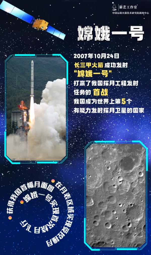 “让中国人在月球上踩脚印、插国旗！”为了这个目标，他们相约月亮之上