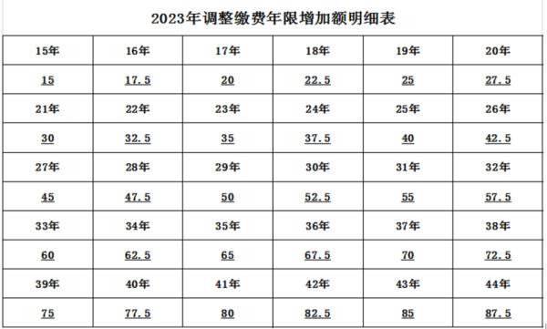 沈阳人注意！这笔钱涨多少？这样算！
