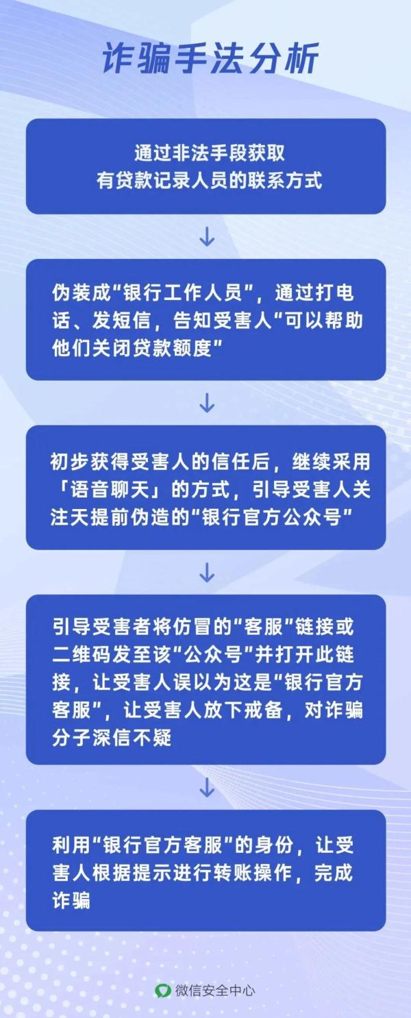 警方：高度警惕FaceTime来电！微信连发安全提醒，骗子引导“共享屏幕”