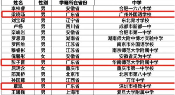 广州初三男孩直接跳级升入大学！家长感悟：原来不是娃不行是我不行