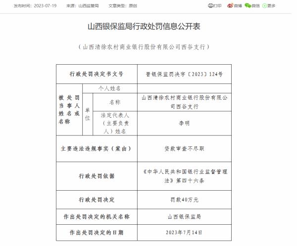 山西6家农商银行被罚270万元