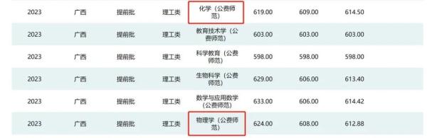 第15次高考的他被华中师范大学退档，学校回应了！