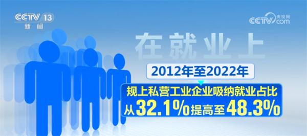 国家提出多项具体支持举措 进一步激发民营经济发展活力