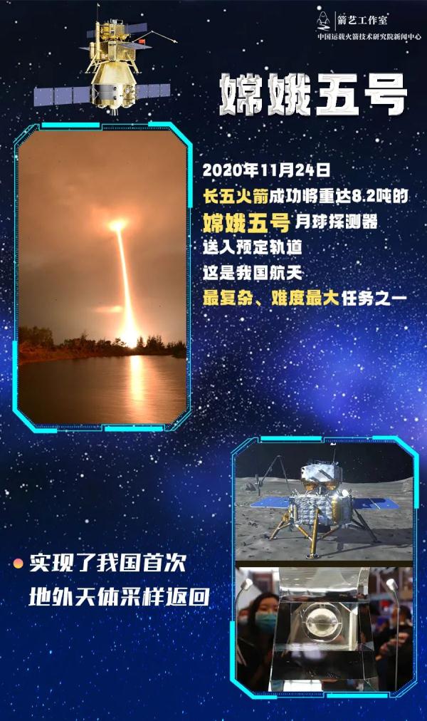 “让中国人在月球上踩脚印、插国旗！”为了这个目标，他们相约月亮之上