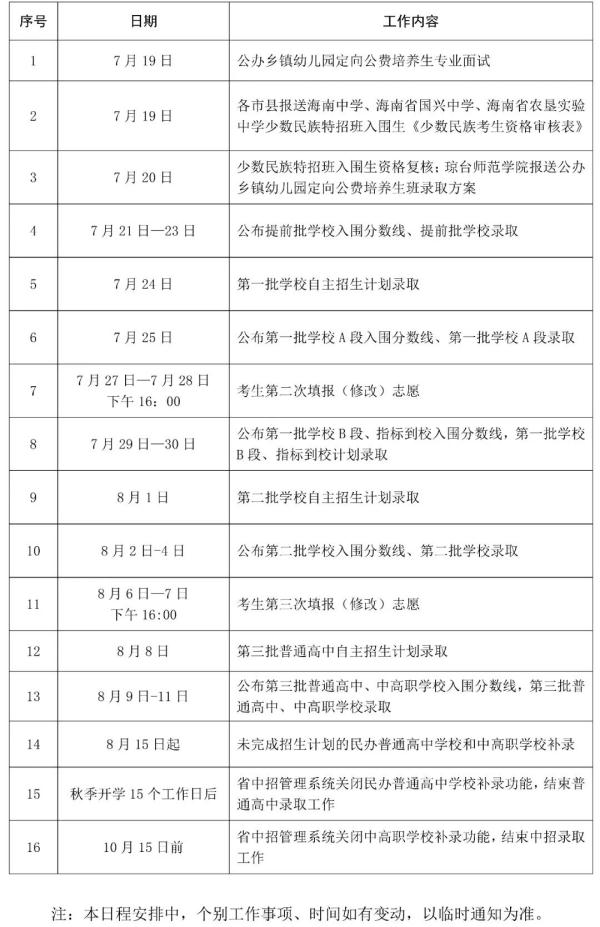 速看！海南普通高中录取最低控制分数线公布