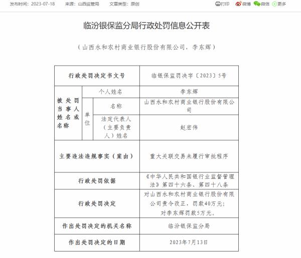 山西6家农商银行被罚270万元