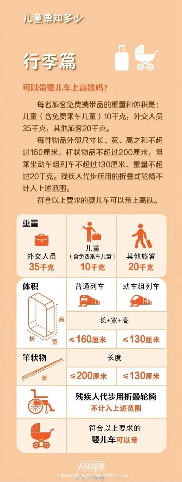 提醒！儿童乘火车须携带有效身份证件