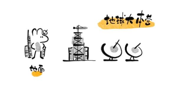 “让中国人在月球上踩脚印、插国旗！”为了这个目标，他们相约月亮之上