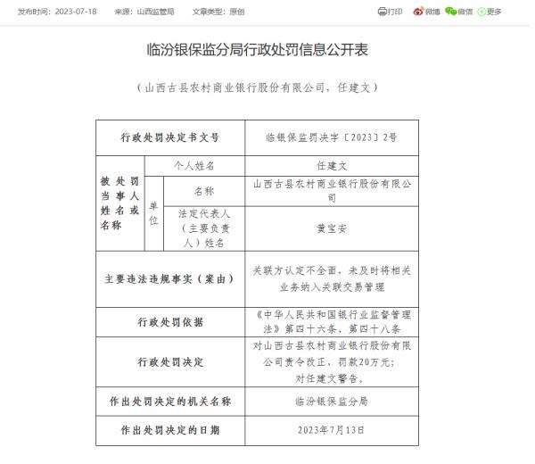 山西6家农商银行被罚270万元