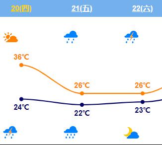北京发布暴雨预警！预计明天上午雨最大，还有雷电、大风