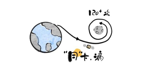 “让中国人在月球上踩脚印、插国旗！”为了这个目标，他们相约月亮之上