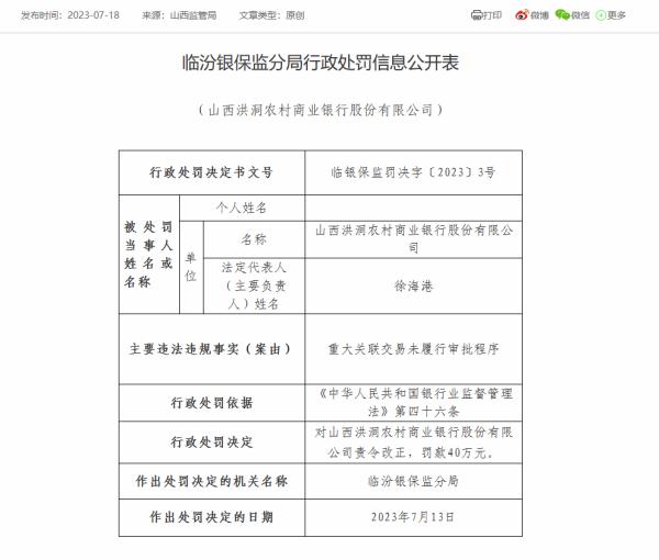 山西6家农商银行被罚270万元