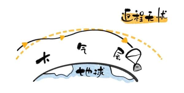 “让中国人在月球上踩脚印、插国旗！”为了这个目标，他们相约月亮之上