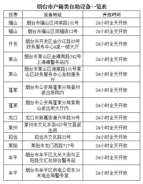 今日起，儿童没带身份证不能坐火车？别急，看这里↓