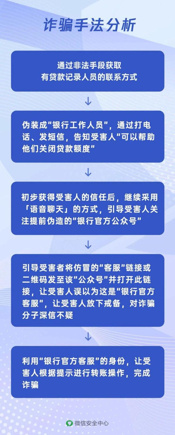 抹除网贷额度、修复征信?央行提示:“李鬼”出没 当心受骗! 抹除网贷额度、修复征信?央行提示:“李鬼”出没 当心受骗!