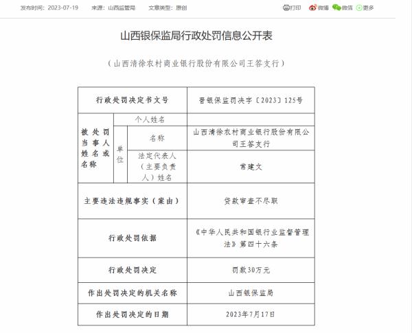 山西6家农商银行被罚270万元