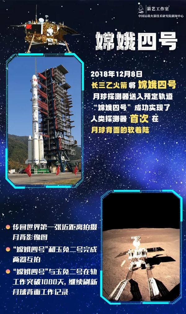 “让中国人在月球上踩脚印、插国旗！”为了这个目标，他们相约月亮之上