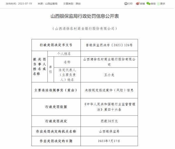 山西6家农商银行被罚270万元