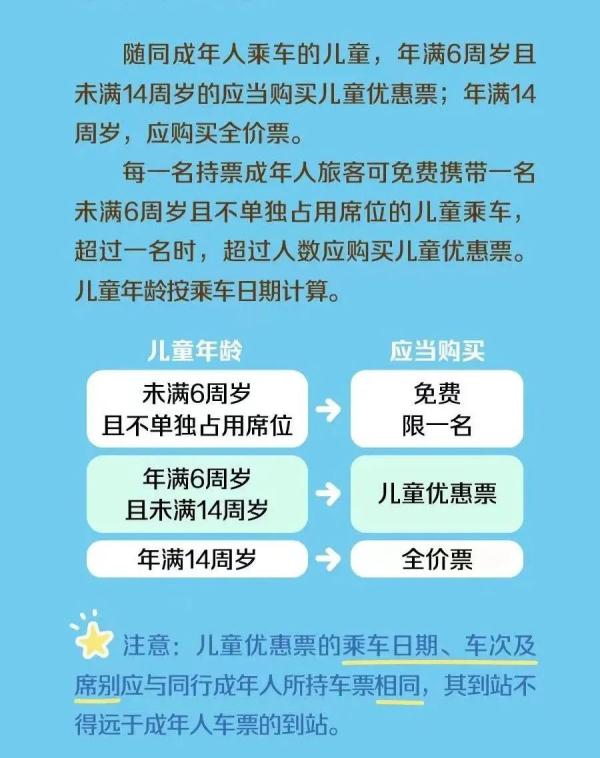今日起，儿童没带身份证不能坐火车？别急，看这里↓