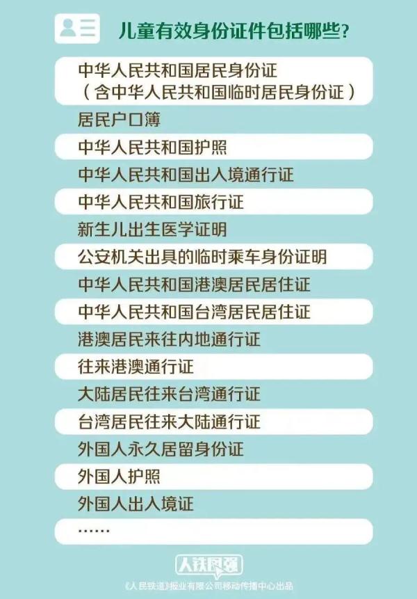 今日起，儿童没带身份证不能坐火车？别急，看这里↓