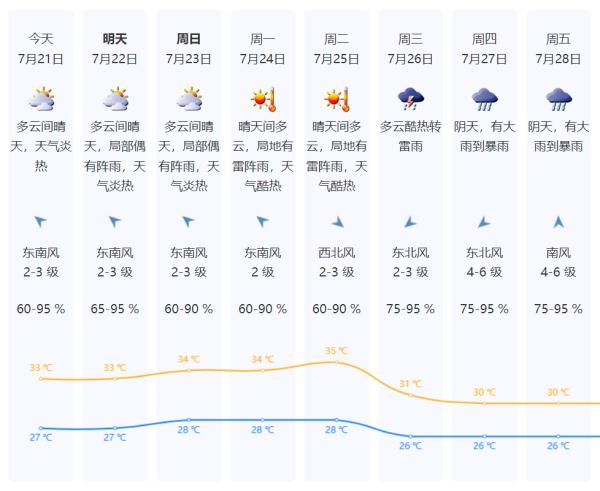 最强15级!刚刚!第5号台风"杜苏芮"生成! 最强15级!刚刚!第5号台风"杜苏芮"生成!