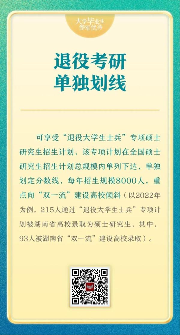 2023年大学毕业生参军优待来了！