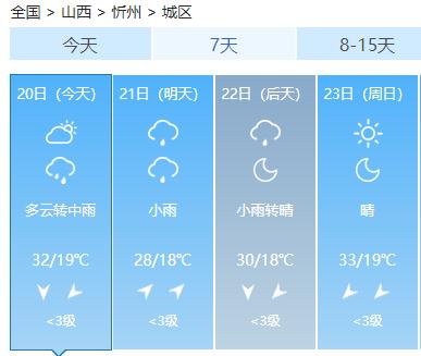 天气多变大家外出注意防雨防雷持续强降雨可能引发山洪,泥石流,城乡