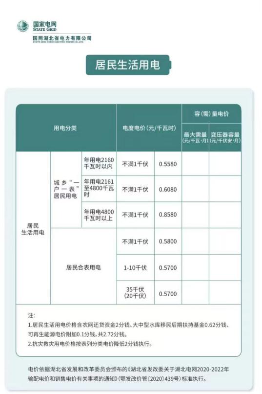 夏天空调这样开，电费省一半！