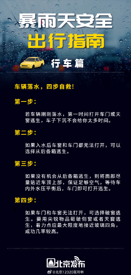 暴雨天安全出行指南