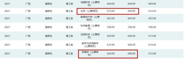 15次参加高考的唐尚珺：退档后没有填补录