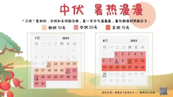 刚刚！5号台风生成！会对福州造成影响吗？