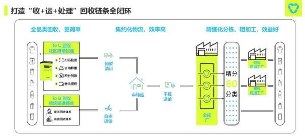放进垃圾吐出“钱”！深圳这“神器”最近爆火→