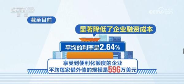 增加惠及面！跨境融资便利化政策惠及主体扩大到科技型中小企业
