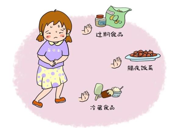 注意！这类食物中毒夏季高发，严重会致死！