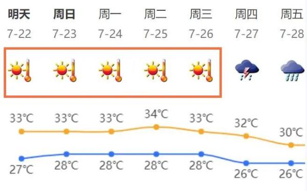 又有台风要来了？周末深圳天气…