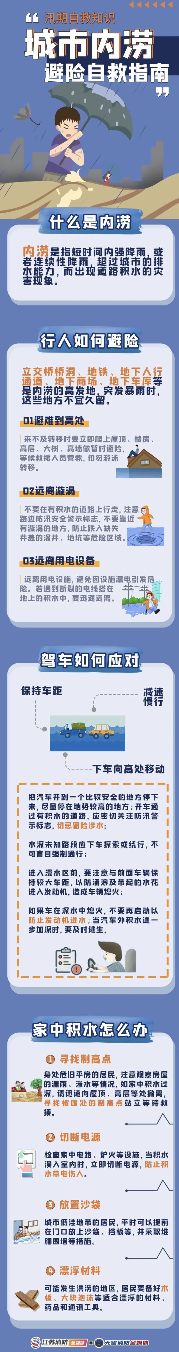 女子在桥洞内避雨时,不慎被冲入水中失联!汛期避险,你必须知道! 女子在桥洞内避雨时,不慎被冲入水中失联!汛期避险,你必须知道!