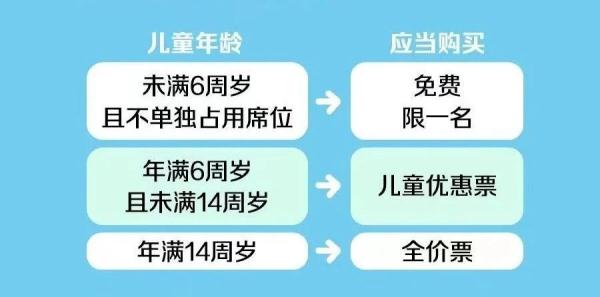 儿童乘火车有新要求，最强攻略看这里