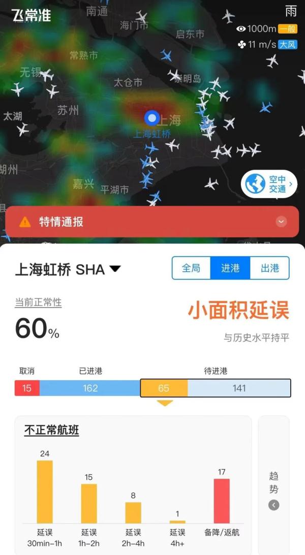 上海这些地方积水明显！明日高温又回来了